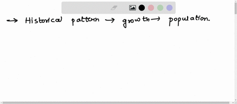 describe-the-historical-pattern-of-growth-of-the-world-wide-population-since-our-orgin-99082
