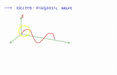 write-down-the-real-electric-and-magnetic-fields-for-monochromatic-plane-wave-of-amplitude-ea-frequency-w_-and-phase-angle-zero-that-is-traveling-in-the-negative-direction-and-polarized-in-t-47653