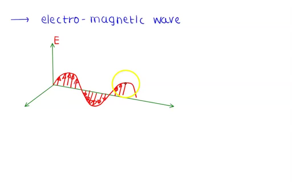 SOLVED 'Write down the (real) electric and fields for