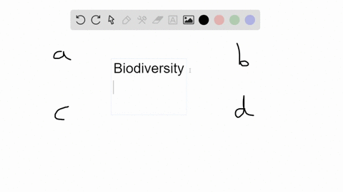 which-of-these-statements-best-describes-what-conservation-biologists-mean-by-the-the-rapid-loss-of-biodiversity-a-introduced-species-such-as-starlings-and-zebra-mussels-have-rapidly-expanded-their--2
