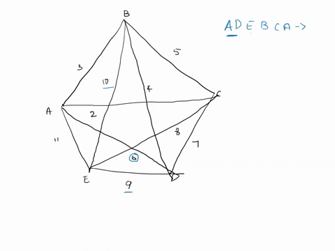 complete-the-table-and-use-it-to-find-the-cptimal-solutions-ofthe-traveling-salesman-problem-for-the-given-weighted-complete-graphl-hamilton-circuit-eight-abcd-4b-ab-abd-4b-eba-geb-lgedb4-ad-73822