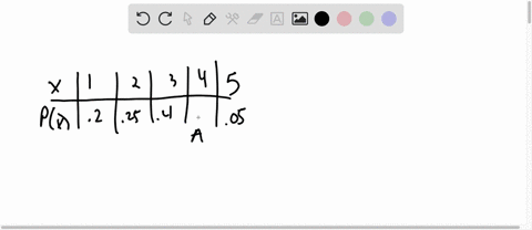 the-discrete-random-variable-x-has-the-given-probability-distribution-x-1-2-3-4-5-px-x-02-025-04-a-005-find-the-value-of-a-find-p1-x-3-p-x-2-p-2-x-5