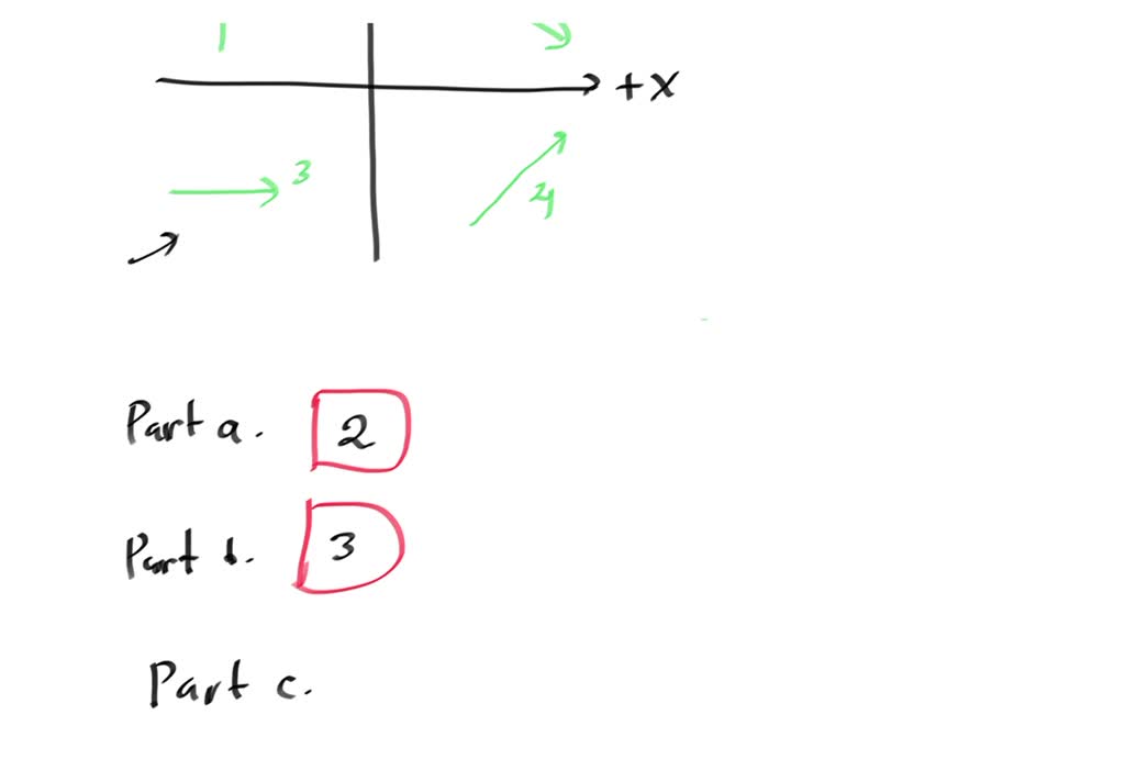 SOLVED: Texts: The Diagram Shows Four Vectors In The X-y Plane. C 3 17% ...