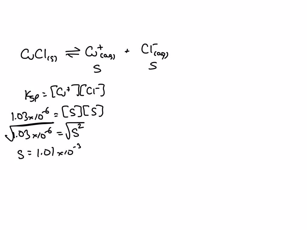 SOLVED What are the equilibrium concentrations of Cu+ and Cl in a