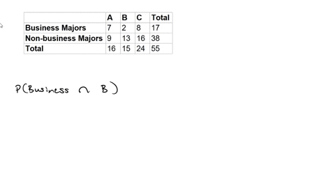review-for-major-quiz-2-quention-mathrmk-begintabularccccc-hline-a-b-c-toxil-hline-bunets-iway-7-2-8-17-hline-whapinews-wayph-9-15-46-31-hline-genk-16-is-24-is-hline-endtabular-pbnaterkn