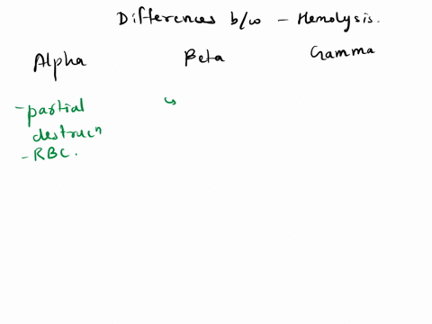 what-are-the-differences-between-beta-alpha-and-gamma-hemolysis-07077
