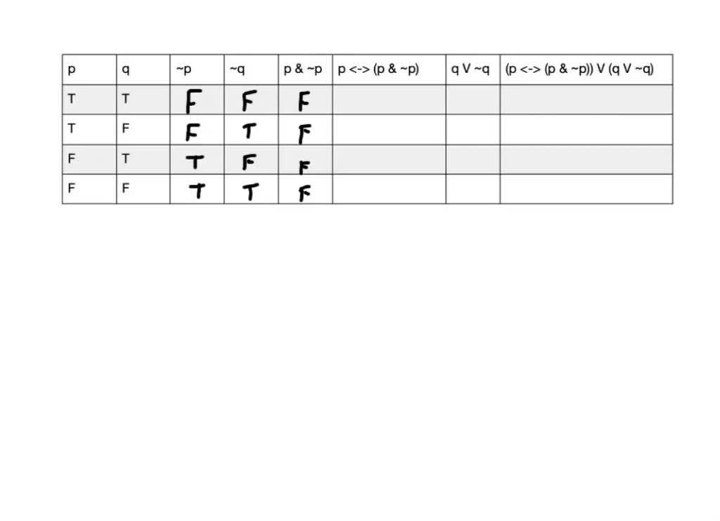 SOLVED: Hi,Please help me with this. L.Proof by truth table [10 points ...