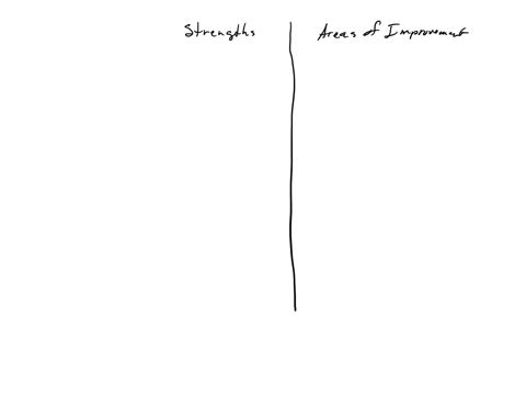 draw-a-line-down-the-center-of-a-piece-of-paper-creating-2-columns-write-strengths-on-the-left-side-and-areas-for-improvement-on-the-right-side-look-at-the-6-items-you-circled-at-the-beginning-if-you-