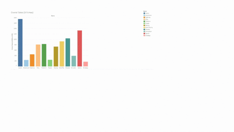 assignment-data-vizualization-fundamentals-tableau-100-points-read-the-brief-case-below-using-tableau-desktop-profession-edition-complete-the-questions-downtown-office-supply-downtown-office-51156