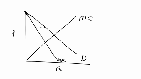 the-graph-below-shows-demand-marginal-revenue-and-marginal-cost-for-a-monopolist-instructions-use-the-tools-provided-monopoly-and-efficiency-to-plot-the-profit-maximizing-monopoly-price-and-quantity-a