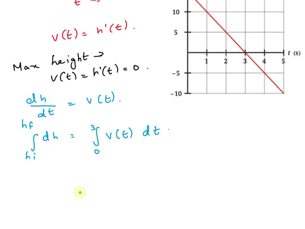SOLVED A Projectile Is Launched Straight Up Its Height H Is solved-a-projectile-is-launched-straight-up-its-height-h-is