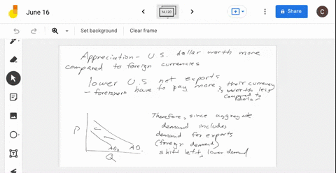 an-appreciation-of-the-us-dollar-tends-to-ad-curve-to-the-us-net-exports-and-shift-the-ufs-raise-right-raise-left-lower-right-lower-left-45191