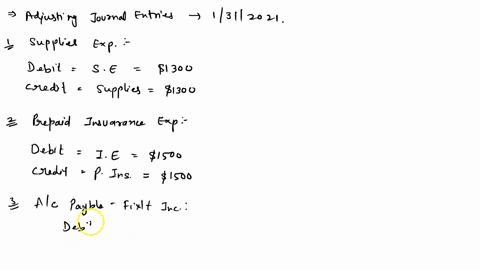 record-the-appropriate-adjusting-journal-entries-on-1312021-based-on-the-following-an-inventory-of-supplies-reveals-that-only-200-of-supplies-remain-as-of-1312021-youll-need-to-create-a-new-73414