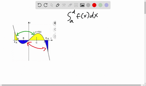 calculate-the-definite-integral-by-referring-to-the-figure-with-the-indicated-areas_-yfx-fx-dx-d-d-a-a-area-a-area-b-91-10938-area-c-area-d-384-134-fx-dx-type-an-integer-or-a-decimal-rounded-08045