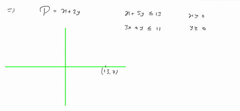 solue-nroblem-optima-50-utict-2x45s-ndlcane-whethe-feasible-reqion-empty-the-obieclve-tuncrcn-unbounded-enter-empty-reqion-empty-_-unboundec-the-functlon-uncounded-mayimize-sudlect-03136