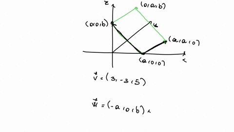 compute-the-flux-of-the-vector-field-v3i3j5k-through-the-rectangular-region-shown-below-assuming-it-is-oriented-as-shown-and-that-a1-and-b4-flux-compute-the-flux-of-the-vector-field-3-i-3-j-60083