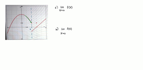 use-the-figure-below-which-gives-the-graph-of-a-function-fx-to-give-values-for-the-indicated-limits-you-can-click-on-the-graph-to-enlarge-the-image-note-look-near-the-origin-to-see-the-scale-16415