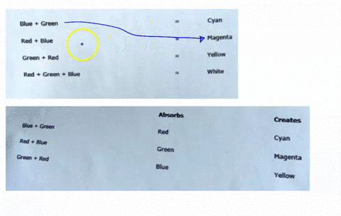 additive-colors-the-additive-primary-colors-are-red-green-and-blue-rgb-combining-one-of-these-additive-primary-colors-with-equal-amounts-of-another-one-results-in-the-additive-secondary-colo-78885