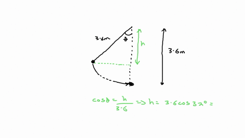 the-pendulum-has-a-mass-of-55-kg-which-hangs-vertically-on-a-light-rod-the-mass-and-rod-of-length-36-m-is-pulled-back-to-form-an-angle-of-32-degrees-to-the-horizontal-surface-and-released-with-an-init