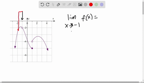 use-the-graph-to-find-the-following-limits_-lim-fx-b-lim-fx-find-lim-fx-or-state-that-it-doesnt-exist-select-the-correct-choice-below-and-fill-in-any-answer-boxes-in-your-choice_-0-a-lim-fx-57535