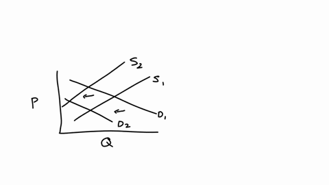 question-1-3-pts-the-following-graphs-shows-the-market-for-pizzas-suppose-pizza-is-a-normal-good-cheese-is-an-ingredient-of-making-pizzas-the-change-in-the-equilibrium-shown-in-the-following-graph-w-3