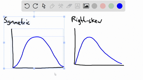 graphical-display-of-data-set-is-given_-state-whether-the-distribution-is-roughly-symmetric-right-skewed-or-left-skewed_-relative-frequency-histogram-for-the-sale-prices-of-homes-sold-in-one-76786