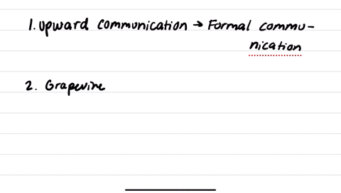 in-organizations-communication-flows-in-many-different-directions-through-many-different-channels-an-effective-supervisor-understands-what-types-of-communication-are-appropriate-in-various-s-95638