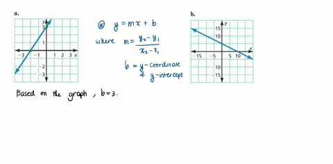 write-the-equation-of-each-line-in-slopeintercept-form-ym-xb-a-b-a-the-equation-of-the-line-in-graph-a-is-yfrac32-x3-b-the-equation-of-the-line-in-graph-b-is-square