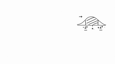 using-the-standard-normal-distribution-find-the-two-z-scores-that-that-form-the-middle-shaded-region-the-shaded-region-is-symmetric-about-2-0-round-your-z-scores-to-twa-decimal-placan_-shade-79909