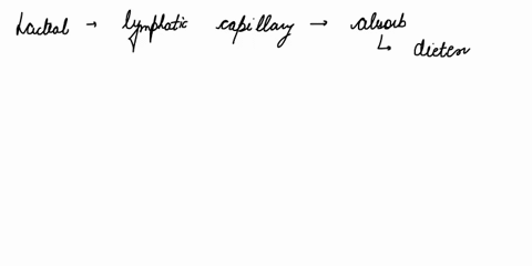 which-of-the-following-macromolecuies-has-products-of-digestion-that-are-not-absorbed-directly-into-the-capillaries-of-the-villi-select-one-anucleic-acids-blipids-ocproteins-odcarbohydrates-12491