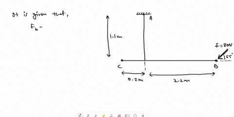 the-80-n-force-acts-on-the-end-of-the-pipe-at-bdetermine-a-the-moment-of-this-force-about-point-aand-b-the-magnitude-and-direction-of-a-horizontal-force-applied-at-c-which-produces-the-same-32413
