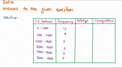 b-using-the-results-from-part-calculate-the-relative-frequencies-for-each-class-select-the-correct-choice-below-and-fill-in-the-answer-boxes-complete-your-choice_-round-t0-the-nearest-thousa-89978