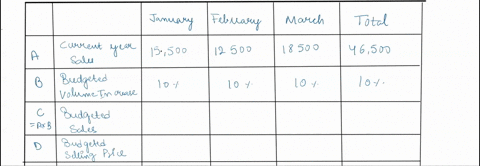 abc-companys-actual-unit-sales-in-the-current-year-for-january-february-and-march-was-15500-12500-and-18500-units-respectively-current-year-selling-price-is-20-an-analysis-of-general-economi-54323
