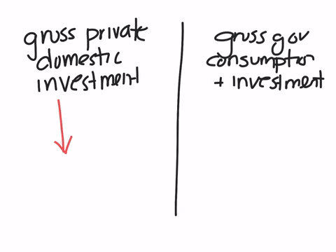 compare-the-evolution-of-gross-private-domestic-investment-and-of-government-consumption-expenditures-and-gross-investment-during-the-2007-2009-recession-do-they-move-in-the-same-or-in-oppos-27252