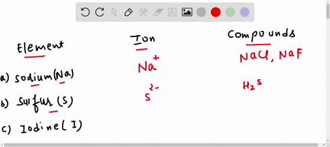 write-the-formula-of-the-common-ion-derived-from-the-following-elements-a-sodium-na-b-sulfur-s-c-iodine-i-d-nitrogen-n-e-strontium-sr-11686