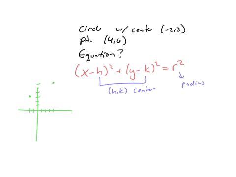 16-a-circle-has-its-center-at-2-3-and-point-4-6-is-on-its-circumference-what-is-the-correct-written-equation-of-the-circle-a-x-32-y-_-22-85-b-x-32-y-22-45-c-x-22-y-32-85-d-x-22-y-_-32-45-98352