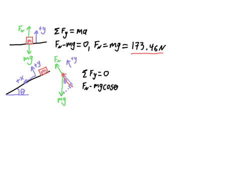 calculate-the-magnitude-of-the-normal-force-on-a-177-kg-block-in-the-following-circumstances-enter-your-answers-in-n-a-the-block-is-resting-on-a-level-surface-n-b-the-block-is-resting-on-a-s-34486
