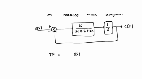 consider-the-system-shown-detennine-the-value-of-k-such-that-the-damping-ratio-is-06-osi-k025-knone-ofthe-above-k4-k05-36867