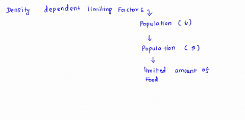 learning-activity-sheet-grade-10-science-part-d-complete-mel-the-density-dependent-limiting-factor-density-independent-limiting-factor-logistic-population-growth-and-exponential-population-g-39582