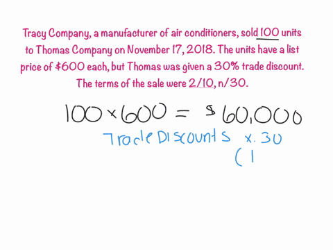 tracy-company-a-manufacturer-of-air-conditioners-sold-100-units-to-thomas-company-on-november-17-2018-the-units-have-a-list-price-of-600-each-but-thomas-was-given-a-30-trade-discount-the-ter-94621