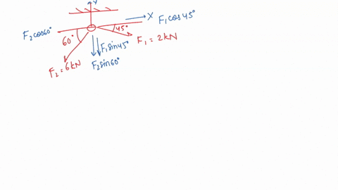 in-figure-213-determine-the-magnitude-and-direction-of-the-resultant-force-acting-on-the-screw-eye-2kn-36677
