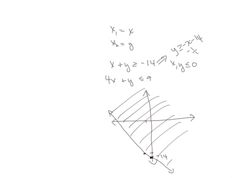 maximize-p-4x1-x2-subject-to-the-constraints-x1-x2-2-14-4x1-xz-9-x1-0-xz-0-54754