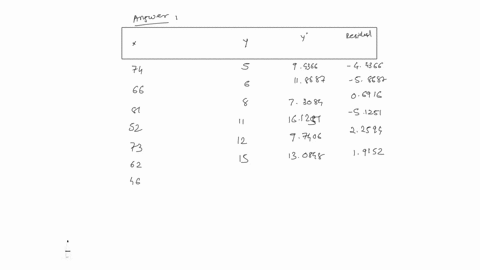 bird-colonies-exercise-6text-page-159-examined-the-relationship-between-the-number-of-new-birds-y-an-52428