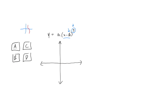 10-which-of-the-following-graphs-best-illustrates-the-graph-of-y-ax-b-where-the-leading-coefficient-a-is-negative-35842