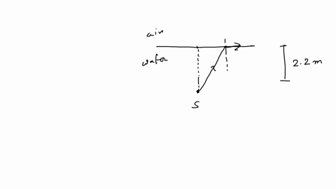 4apoint-source-of-light-is-submerged-220-m-below-the-surface-of-lake-and-emits-rays-in-all-directions-on-the-surface-of-the-lake-directly-above-the-source-the-area-illuminated-is-a-circle_-w-29647