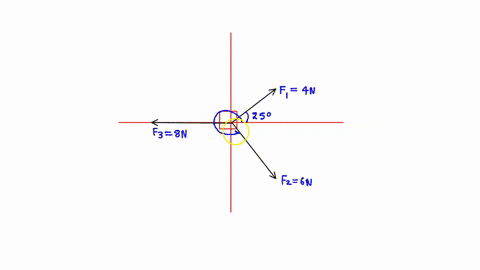 calculate-the-magnitude-of-the-resultant-force-fa-f2-f-acting-on-the-block-express-the-magnitude-of-the-resultant-force-in-newtons-to-two-significant-figures-three-forces-of-magnitudes-fi-40-03786
