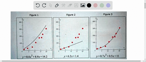 the-data-points-show-an-objects-speed-y-in-meters-per-second-at-time-in-seconds-each-figure-has-the-same-data-points-however-each-flgure-has-dlfferent-curve-fitting-the-data-the-equation-for-64117