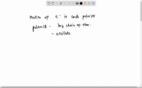 imagine-a-pair-of-crossed-polarizers-with-transmission-axes-vertical-and-horizontal-the-beam-emerging-from-the-first-polarizer-has-flux-density-i1-and-of-course-no-light-passes-through-the-a-82704