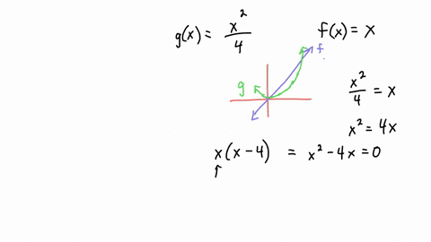 define-r-as-the-region-bounded-above-by-the-function-fxx-and-below-by-gxx24-between-x1-and-x2-write-the-definite-integral-that-describes-the-volume-of-the-solid-created-by-rotating-r-around-86595