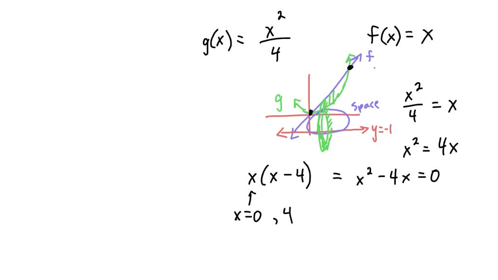 solved-define-r-as-the-region-bounded-above-by-the-function-f-x-x